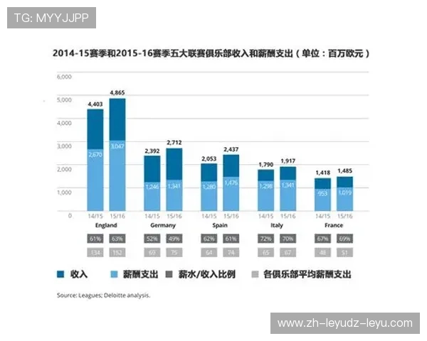 英超球队一线队的工资支出排名与财政状况分析 英超球队一线队的工资支出排名与财政状况分析