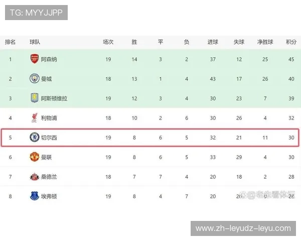 英超球队在欧冠的历史成绩与突破