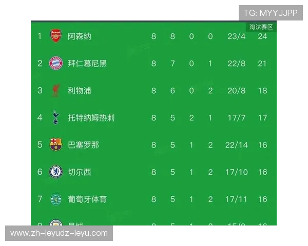 国际比赛日结束后英超各球队的阵容调整及状态观察